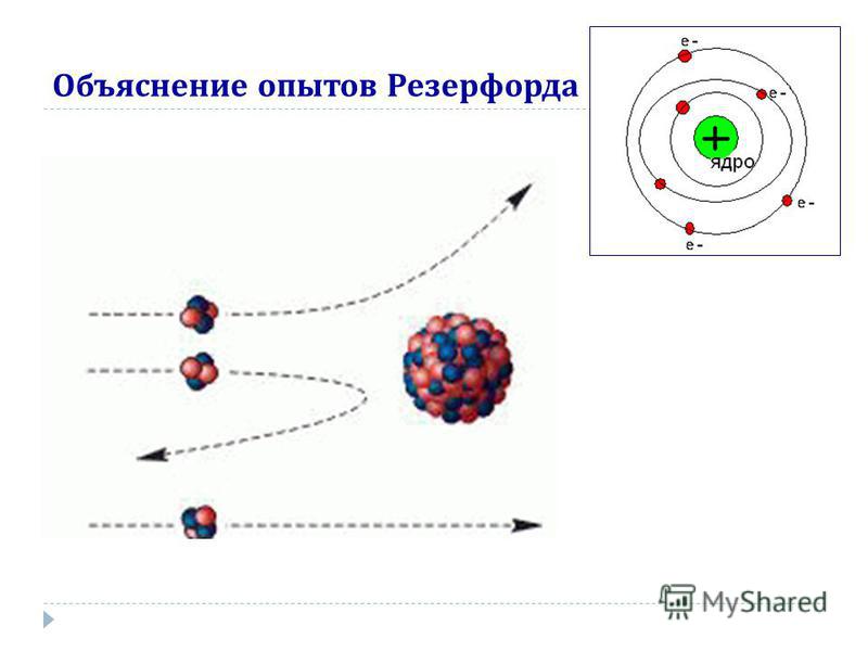 Строение атома или опыт резерфорда проект