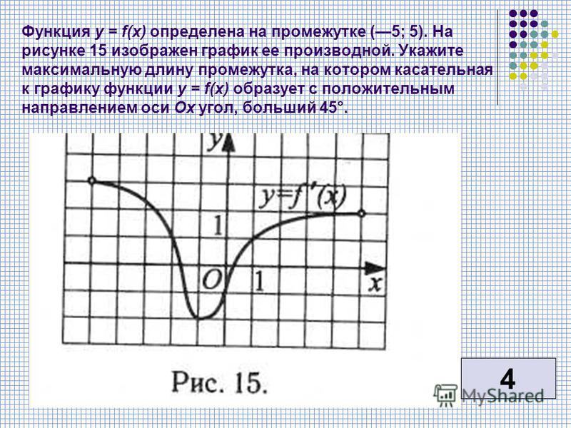 Презентация на тему: "На рисунке изображён график функции y=f(x) и касательная к