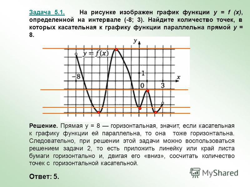 На графике изображено количество минут 2018 На графике изображено количество минут потраченных: найдено 85 картинок