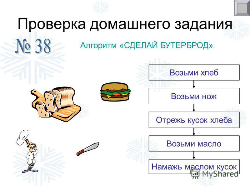 Проверка домашнего задания Алгоритм «СДЕЛАЙ БУТЕРБРОД» Возьми хлеб Намажь маслом кусок Возьми масло Отрежь кусок хлеба Возьми нож