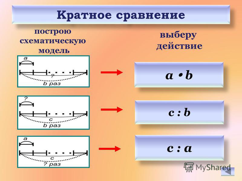 Кратное сравнение с : b с : a а b выберу действие построю схематическую модель