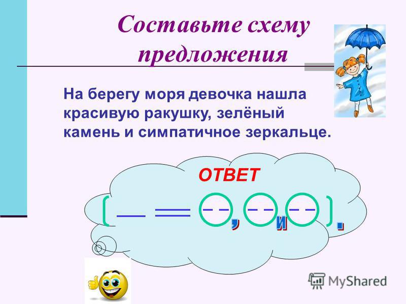 Что значит составить схему сложного предложения6 Что значит составить схему сложного предложения6