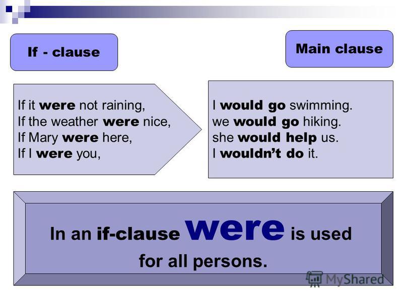If - clause Main clause If it were not raining, If the weather were nice, If Mary were here, If I were you, I would go swimming. we would go hiking. she would help us. I wouldnt do it. In an if-clause were is used for all persons.