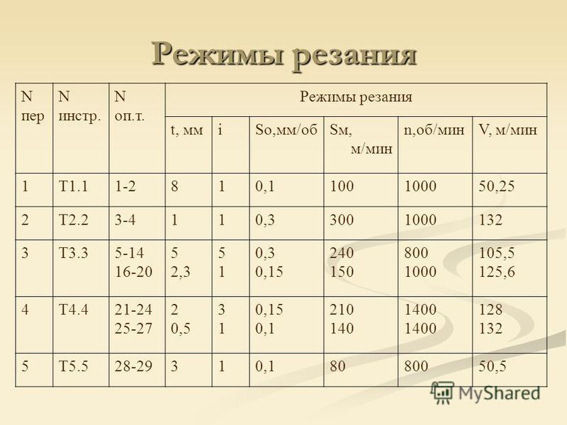 Программы для расчета режимов резания скачать бесплатно