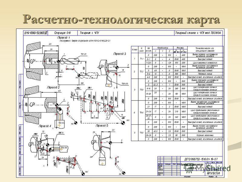  Карта Фрезерного Станка - libraryeq