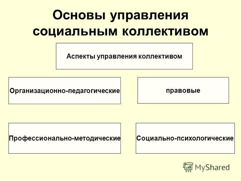 Психологические аспекты управления организационным климатом Научно-исследователь