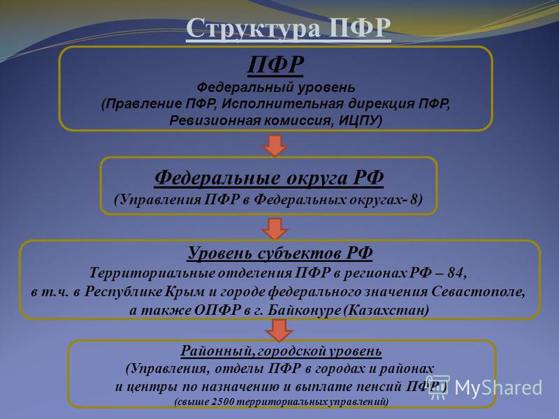 Выплата пенсий в мвд досрочно