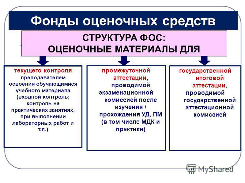 Фонд оценочных средств по литературе в 10 классе (ФОС)