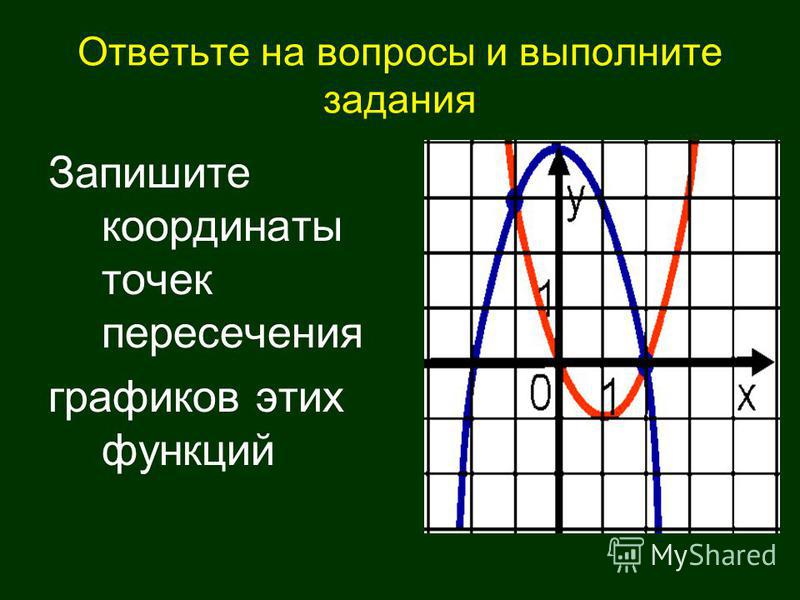 Ответьте на вопросы и выполните задания Запишите координаты точек пересечения графиков этих функций
