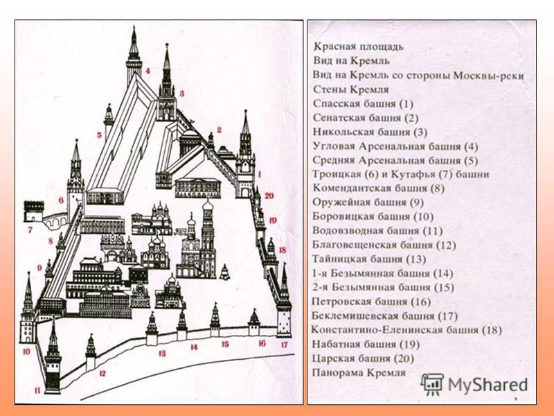 Схема кремля в москве