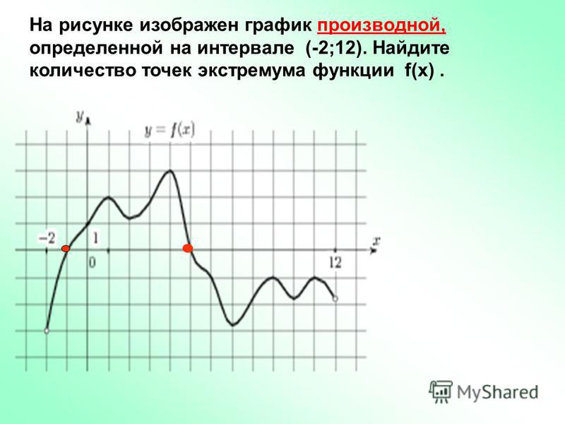 На рисунке изображен график производной, определенной на интервале (-2;12). Найдите количество точек экстремума функции f(x).