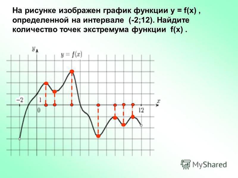 Решение Функций По Фото Онлайн - Mixyfotos.ru