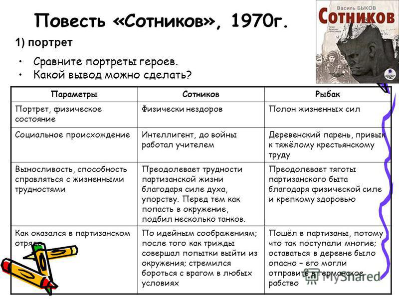 быков рыбак анализ быков рыбак анализ