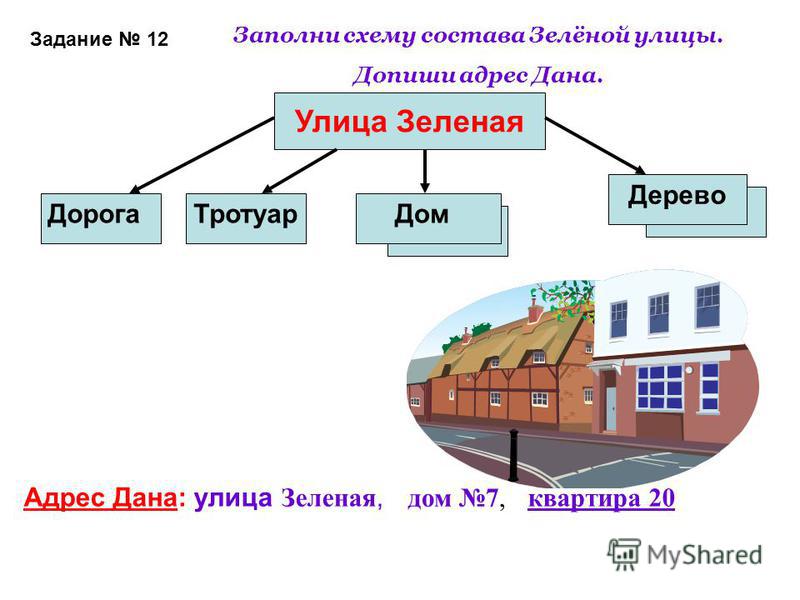Вагон корень.