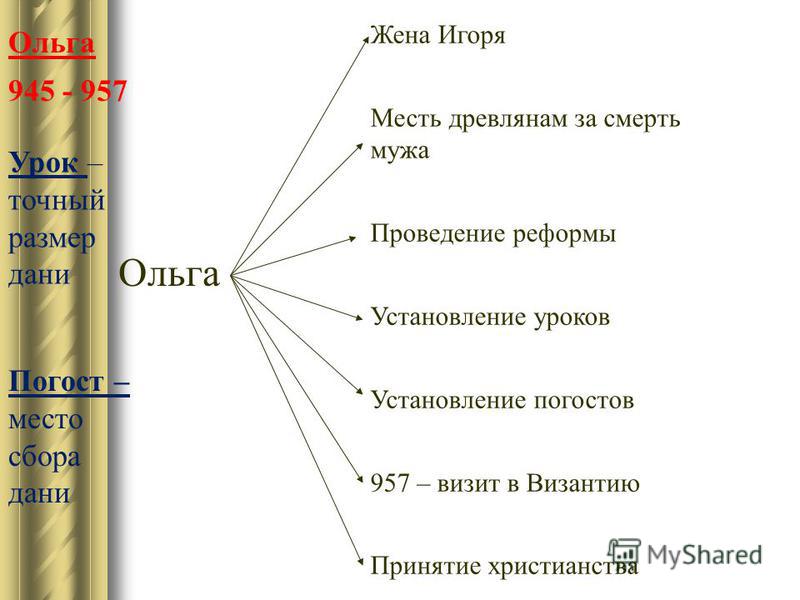 Поэтапное вышивание лентами Поэтапное вышивание лентами