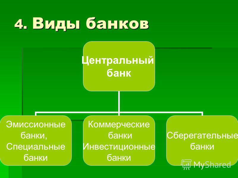 Виды банков и их примеры