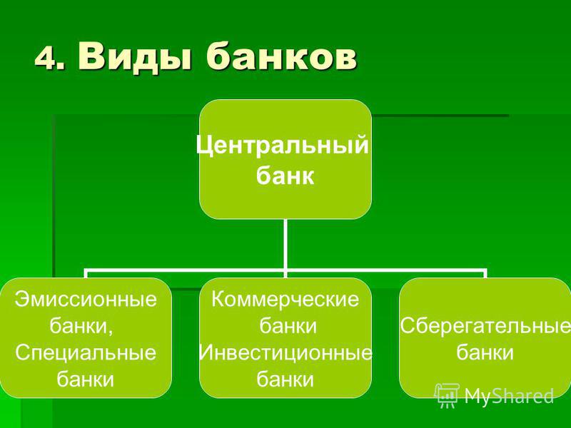 Реферат: Виды банков 3