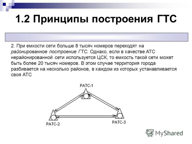 Курсовая работа по теме Проектирование городской телефонной станции Курсовая работа по теме Проектирование городской телефонной станции