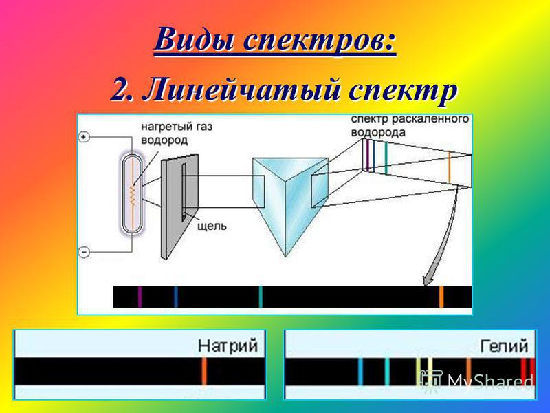Дипломная работа по теме Спектры поглощения и люминесценции алюмоборофосфатного стекла, легированного висмутом Дипломная работа по теме Спектры поглощения и люминесценции алюмоборофосфатного стекла, легированного висмутом