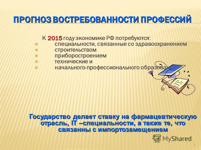 Работа связанная с графикой Работа связанная с графикой