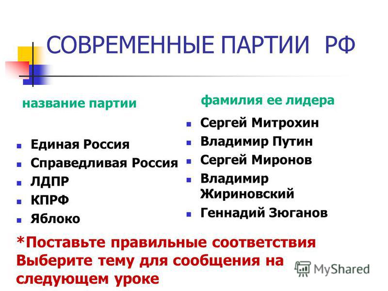 Курсовая работа: Политические партии России