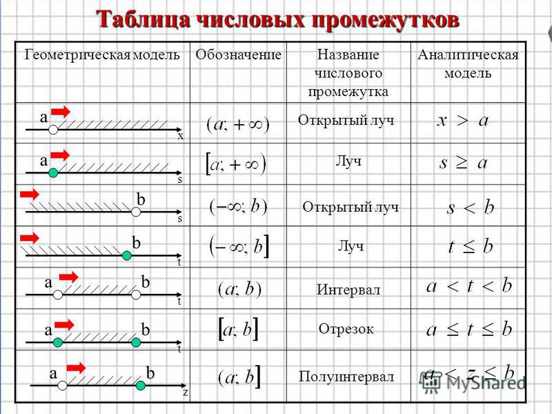 Таблица геометрическая модель обозначение название