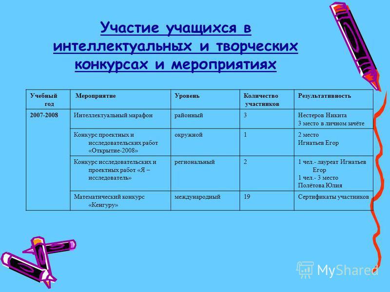 Городской конкурс исследовательских Городской конкурс исследовательских