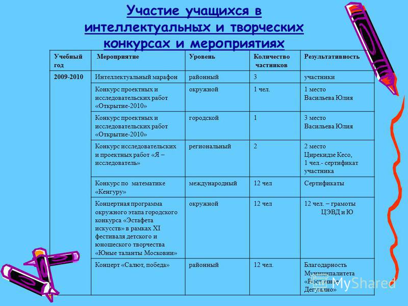 Красивые смски любимым в прозе Красивые смски любимым в прозе