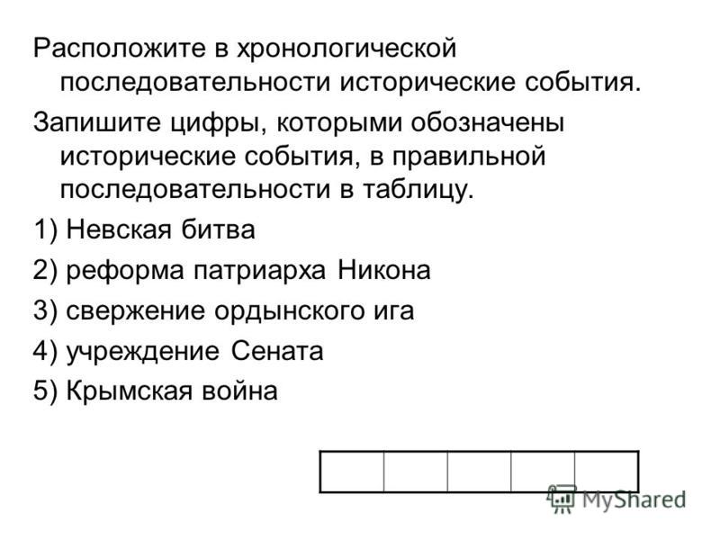 Расположение в хронологической последовательности исторические