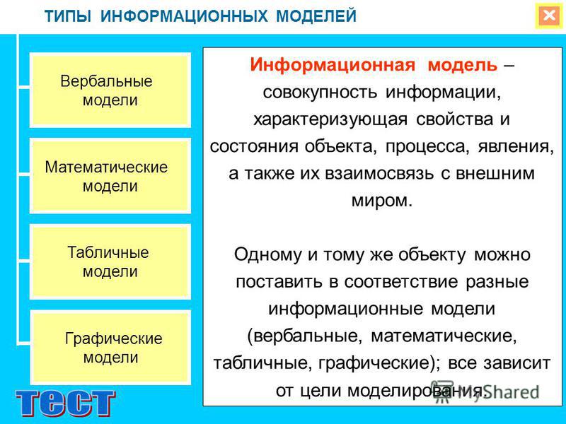 Зрительная информационная модель фотография схема формула макет Презентация на тему: "Глава 2. Информационное моделирование 6. Что такое моделир