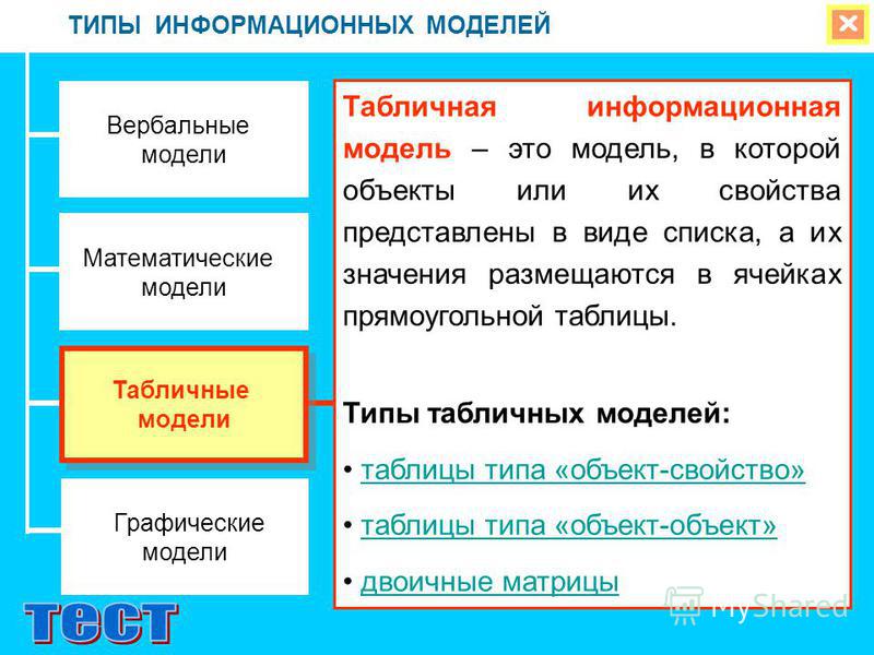 Зрительная информационная модель фотография схема формула макет Зрительная информационная модель фотография схема формула макет фото - PwCalc.ru