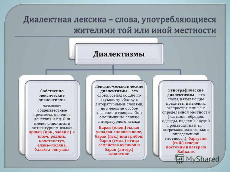 Изучая Лексикологию Вы Уже Познакомились С Словарями