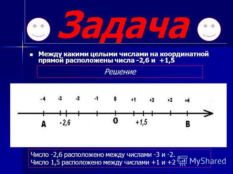 Между какими целыми числами на координатной прямой расположены числа -2,6 и +1,5 Между какими целыми числами на координатной прямой расположены числа -2,6 и +1,5 Решение Число -2,6 расположено между числами -3 и -2. Число 1,5 расположено между числам