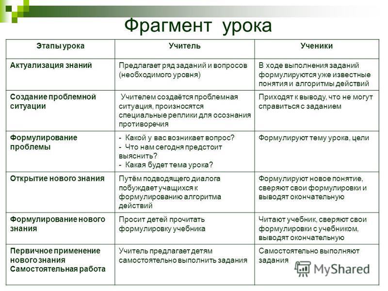 Технологическая Карта Знакомства Учащихся С Составной Задачей