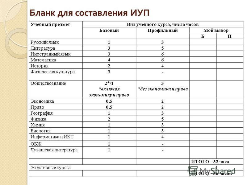 Обучение по индивидуальному плану