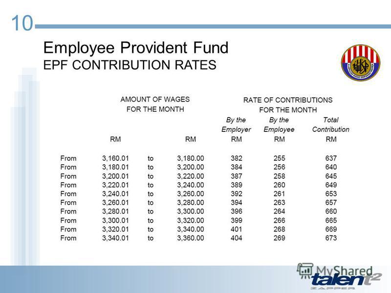 Epf contribution table 2022 pdf
