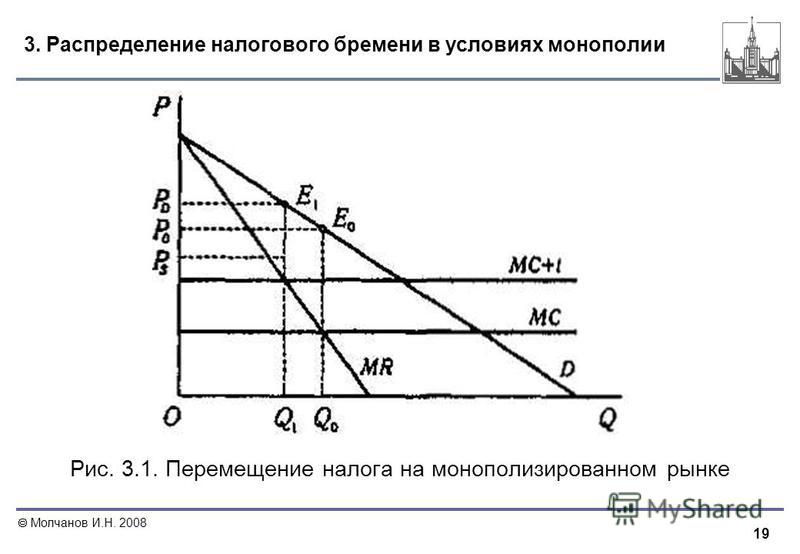 Перемещение налогового бремени на монополизированном рынке курсовая работа