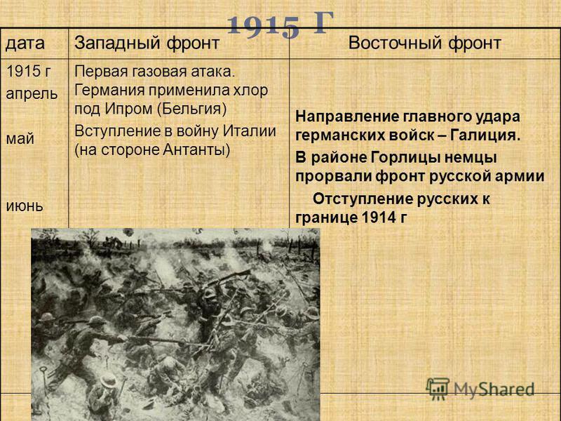 Объявление о продаже Минитрактор самоделный в Ставропольском крае на Avito Меняем фамилию после замужества: пошаговая инструкция