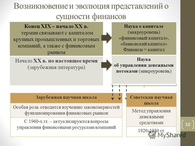 Как государство связано с финансовым рынком Как государство связано с финансовым рынком