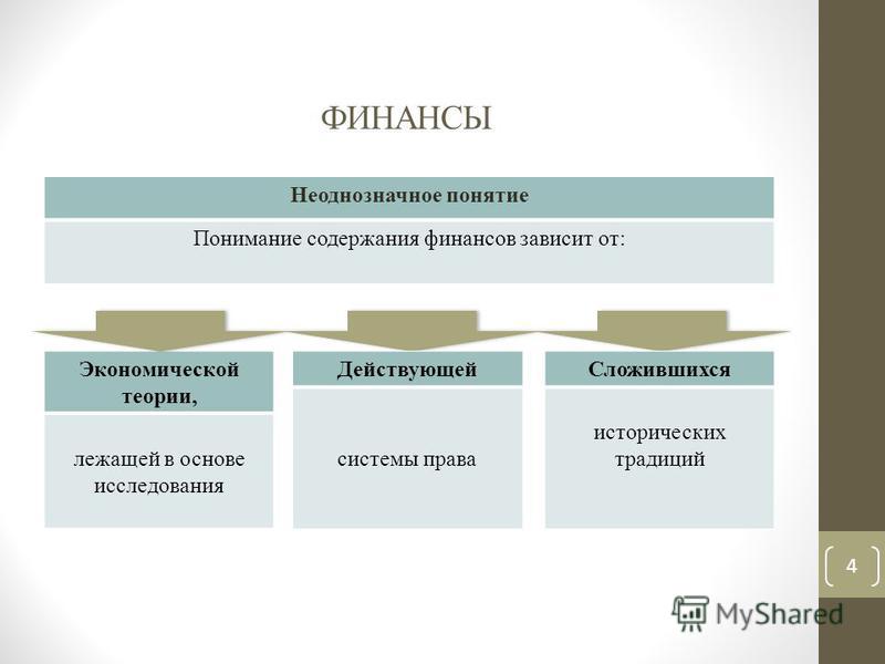 Учебник Финансы Дробозина Л.А.