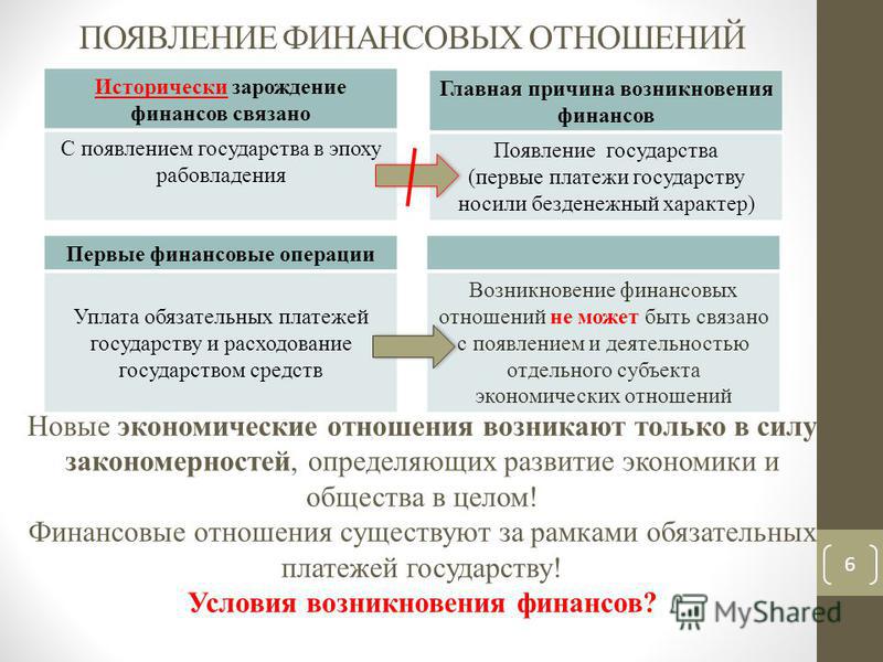 Как государство связано с финансовым рынком Как государство связано с финансовым рынком
