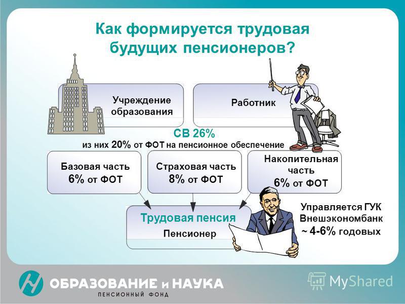 Пенсия по инвалидности 2 группа расчет