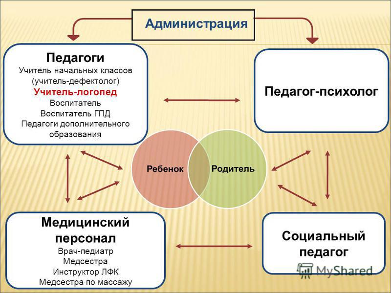 Логопед коррекция чтения и письма у Логопед коррекция чтения и письма у