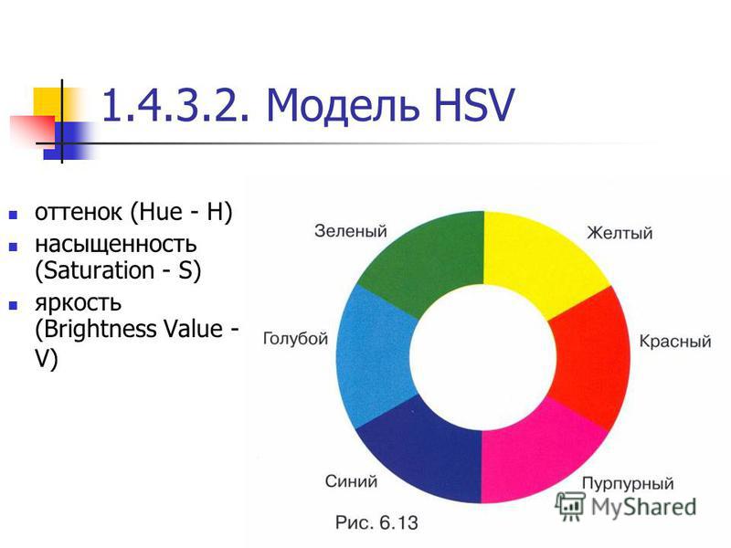 1.4.3.2. Модель HSV оттенок (Нue - Н) насыщенность (Saturation - S) яркость (Brightness Value - V)
