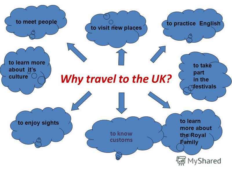 Why travel to the UK? to know customs to meet people to visit new places to practice English to learn more about its culture to enjoy sights to take part in the festivals to learn more about the Royal Family