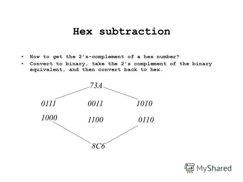 Hex subtraction How to get the 2s-complement of a hex number? Convert to binary, take the 2s complement of the binary equivalent, and then convert back to hex. 73A 011100111010 1000 11000110 8C6