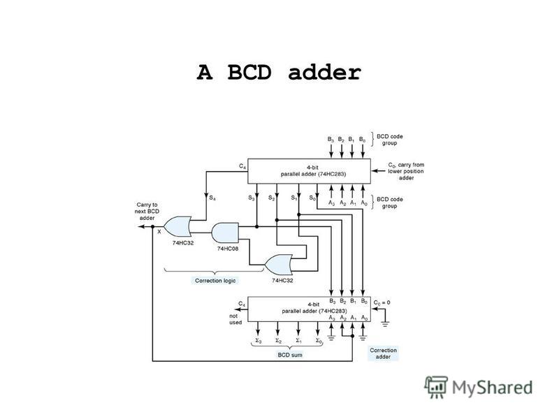 A BCD adder