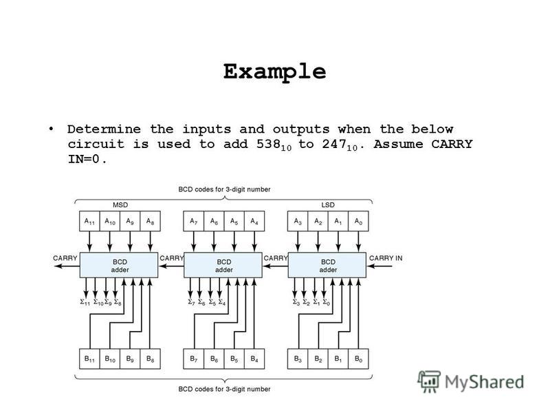 Example Determine the inputs and outputs when the below circuit is used to add 538 10 to 247 10. Assume CARRY IN=0.