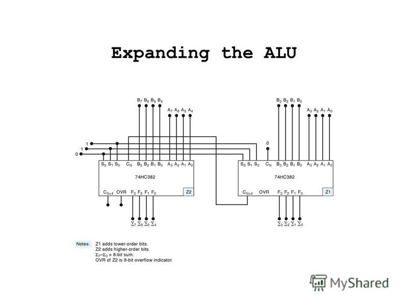 Expanding the ALU