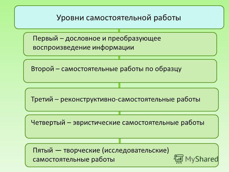 Уровни самостоятельных работ Уровни самостоятельных работ